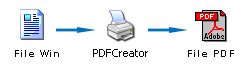 PDFCreator